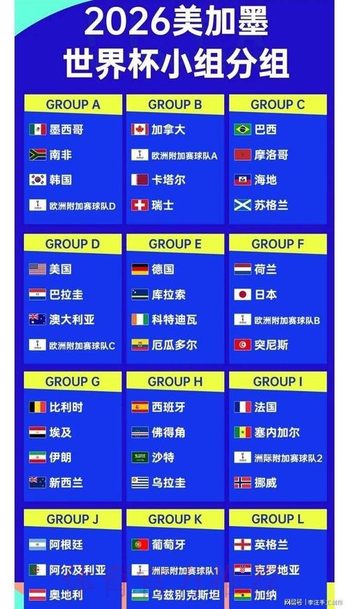 2026世界杯比分官方